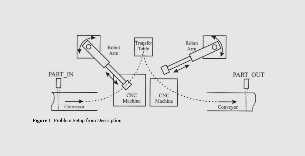 Bearing Supply Machine Picture